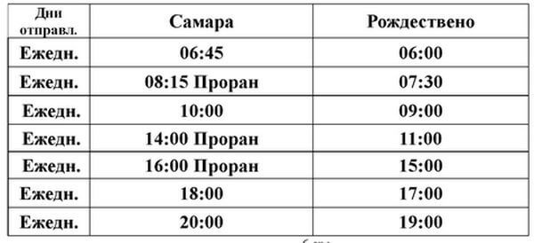 Из Самары в Рождествено 3 апреля отправятся первые суда 

Ежедневно между населенными пунктами теплоходы..