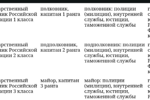 Самый тяжелый удар по Минобороны: из ведомства уходит «бьюти-генерал», пресс-секретарь Россияна..