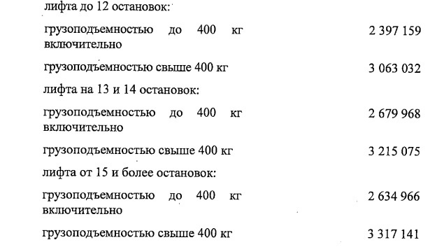 В Самарской области утвердили новые расценки на капитальный ремонт 

За что и сколько придётся платить
..