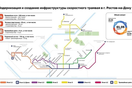 В Ростове в Нахичевани началась подготовка участков для строительства линий скоростного трамвая...