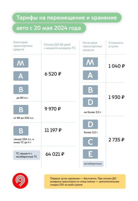 С понедельника в Москве подорожает проезд.

Цена одной поездки составит 70₽, по карте Тройка — 57₽, а по..