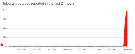 Масштабный сбой произошёл в работе Телеграма сегодня вечером — менеджер был недоступен более полутора..