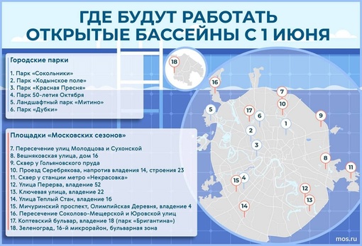 Завтра в Москве заработают 18 бассейнов под открытым..