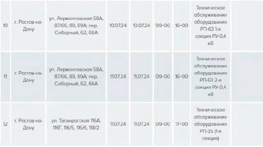 ⚠️ Публикуем список плановых отключений электричества в ближайшие дни. Ищите свои улицы.

🔴 А из-за..