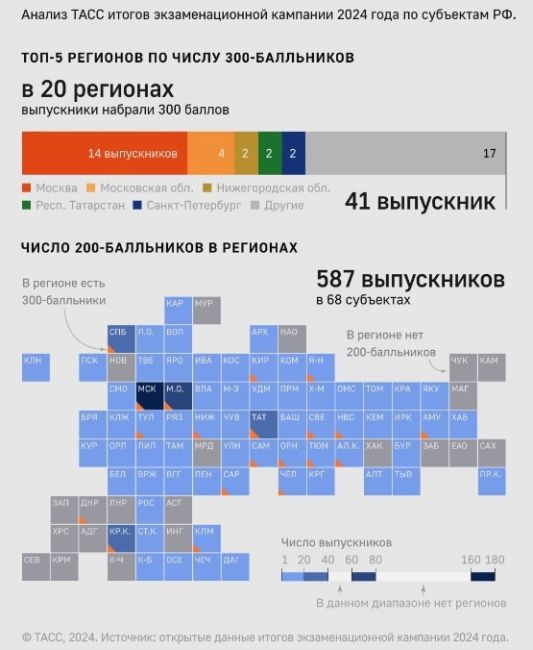 Самарская область заняла 5 место в России по числу выпускников 200-балльников на ЕГЭ
 
Кроме того, у нас есть..