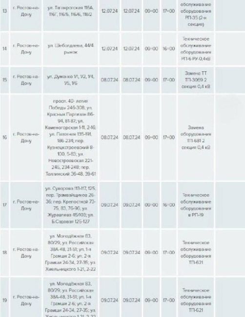 ⚠️ Публикуем список плановых отключений электричества в ближайшие дни. Ищите свои улицы.

🔴 А из-за..