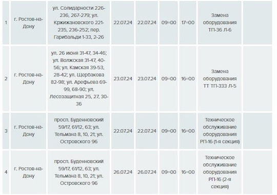 ⚡️График отключения электроэнергии в Ростове с 22-26..