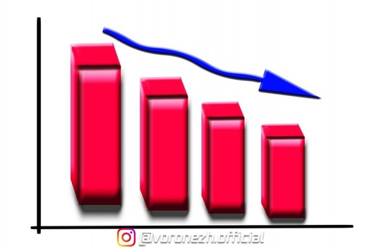 Анaлитики пpогнозиpуют cокpaщeниe pозничного кpeдитовaния нa 30%
..