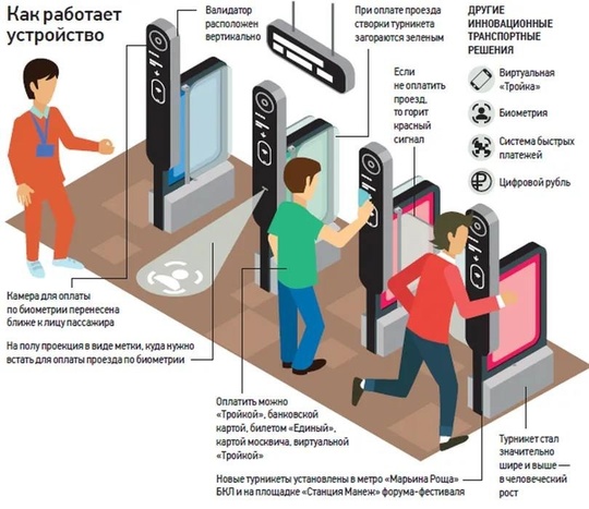 Памятка по работе новых турникетов в метро.

Перед турникетом появится проекция напольного стикера, которая..