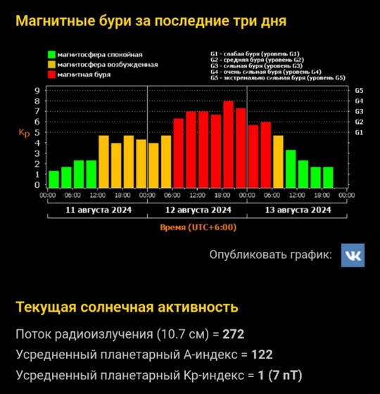 Омичи снова запечатлели полярное сияние

Его можно было наблюдать не только за городом.

Минувшей ночью..