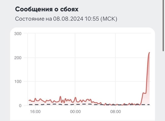 Российские пользователи сообщают о массовых сбоях в работе YouTube: у большинства пользователей не загружаются..