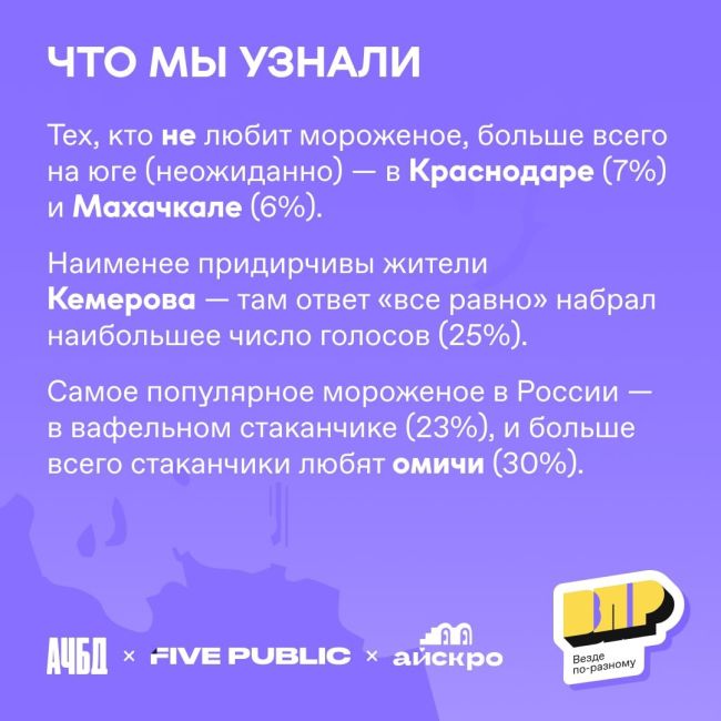 Недавно мы с вами [https://vk.com/wall-36039_10073515|проводили опрос] о любимом мороженом 🍨 
 
Наши коллеги из медиа..