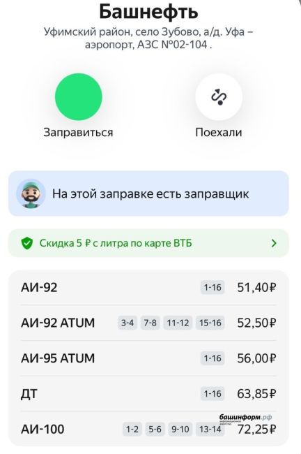 «Башнефть» снова подняла стоимость топлива

Теперь ATUM-95 стоит 56 руб. (+5 коп.), АИ-100 — 72,25 руб. (+3 руб.), ДТ - 63,85..