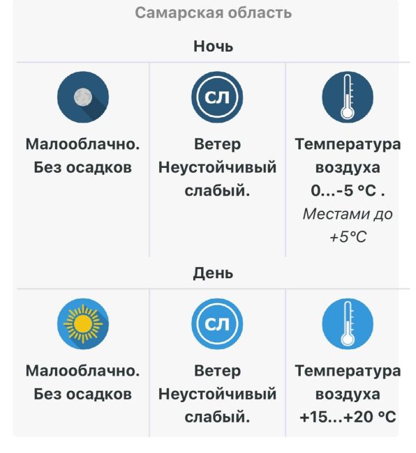 Температурные качели: в Самарской области ожидается от -5 °C до +22 °C 

Расскажем, к чему..