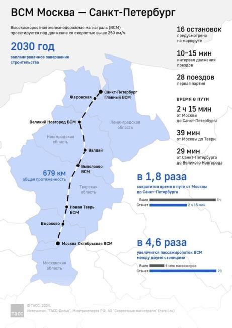 Стоимость билета на ВСМ Москва — Санкт-Петербург на момент запуска движения составит 8 905..