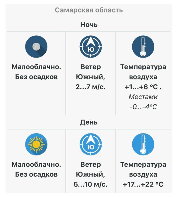 Температурные качели: в Самарской области ожидается от -5 °C до +22 °C 

Расскажем, к чему..