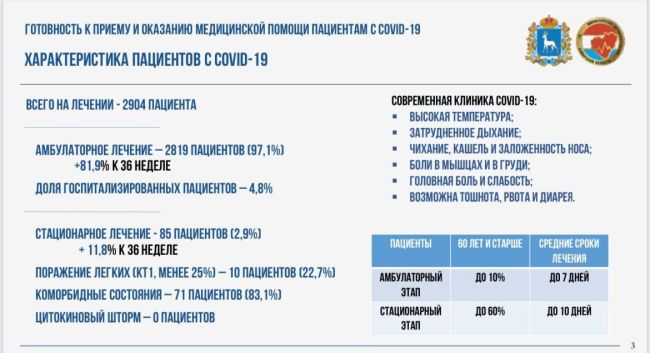 В Самарской области из-за вспышки коронавируса вернули масочный режим 

Расскажем, где и как он будет..