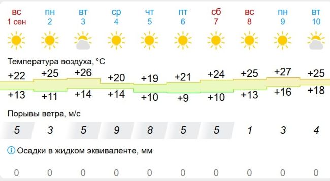 В Самару придет резкое похолодание до +8°C 

Начало сентября преподносит самарцам сюрпризы

В первую неделю..