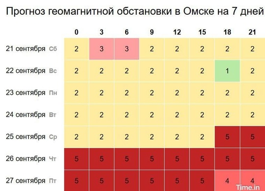 Мощная магнитная буря снова накроет Омск

Геомагнитная активность достигнет своего пика 26 сентября и будет..