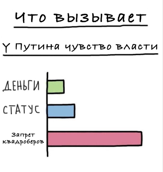 🗣️ В России хотят запретить квадроберов. 

В Совете Федерации предложили ввести запрет субкультуры в..