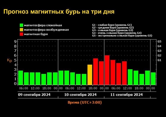 Сегодня вечером на Землю обрушится сильная магнитная буря. 

Есть большая вероятность, что на небе появится..