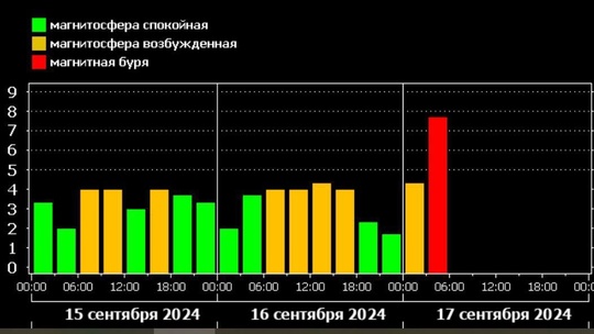 На  Земле  началась  сильнейшая  магнитная  буря!  ⚡️

Ученые  РАН  сообщили  о  начале  магнитной  бури ..