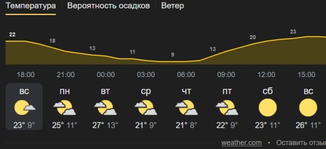 В Самару придет резкое похолодание до +8°C 

Начало сентября преподносит самарцам сюрпризы

В первую неделю..