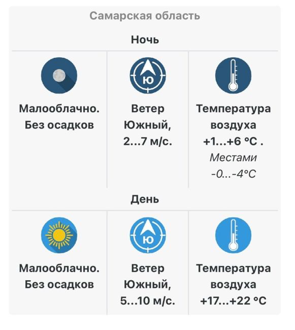 Температурные качели: в Самарской области ожидается от -5 °C до +22 °C 

Расскажем, к чему..