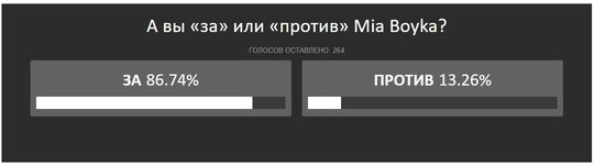 Во дворе на улице Тепличной подростки ведут себя агрессивно и пугают детей.

Компания подростков 11–13 лет..