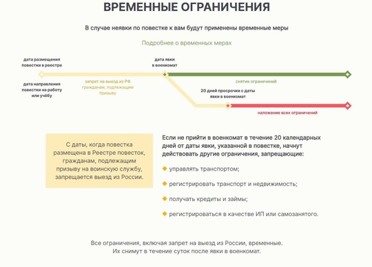 ‼️В России заработал сайт реестра электронных повесток для военнообязанных. 

Согласно информации на..