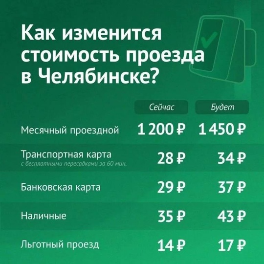 💸 В Миндортрансе решили, что проезд должен стоить дороже, денег не хватает.

С 15 октября стоимость поездок на..