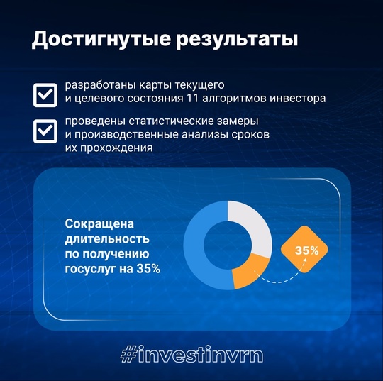 Федеральный бережливый проект «Сквозной инвестиционный поток» реализуют в Воронежской области...