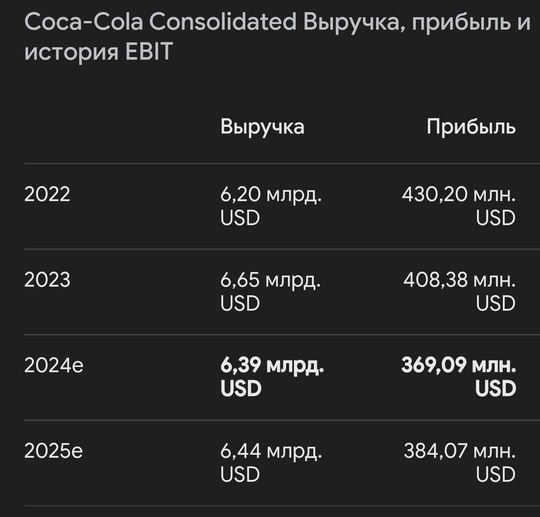 В Аксайском районе Ростовской области изъяли почти 600 литров поддельной Coca-Cola.

Местный бизнесмен продавал..