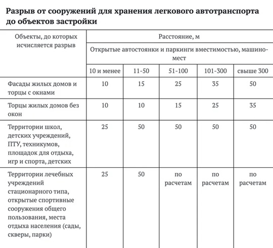 Устроили парковку на придомовой территории, ещё и поставили заграждение. 10 лет октября 145а. Невозможно..