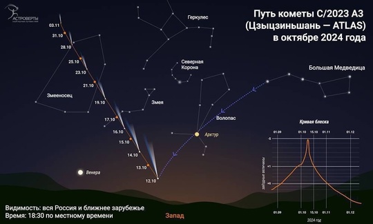 Сегодня жители Прикамья смогут увидеть яркую комету, которая пролетает над Землёй раз в 70 лет —..