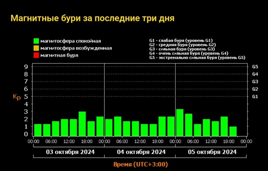 🗣️ Сегодня ночью в Нижнем Новгороде снова ожидается северное сияние

Пик явления придется на 12 часов..