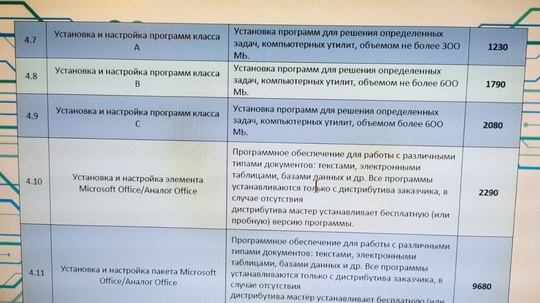 🖥 Раскрыта мошенническая схема компьютерных "мастеров". Один из них оставил у клиента свой «сервисный..