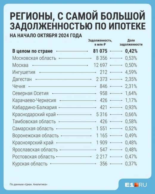 Россияне должны банкам 19,3 триллиона рублей за взятые ипотечные кредиты — этот показатель практически не..