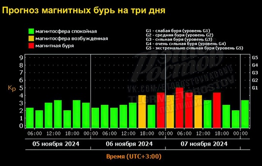 🤒 Метеозависимые, готовьтесь: завтра на Землю обрушится МОЩНАЯ МАГНИТНАЯ БУРЯ
 
Начнётся она ближе к вечеру..