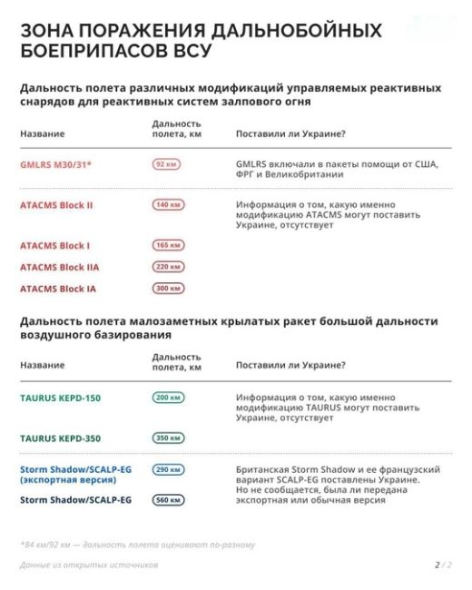 ❗🚀️Франция и Британия вслед за США разрешили Украине НАНОСИТЬ УДАРЫ ВГЛУБЬ российской территории..