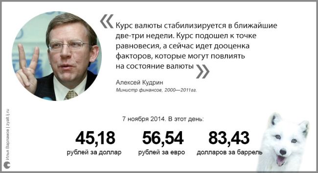 Падение рубля продолжается: ЦБ РФ установил курс доллара на завтра в 109,57 рубля, что на 1,56 рубля выше..