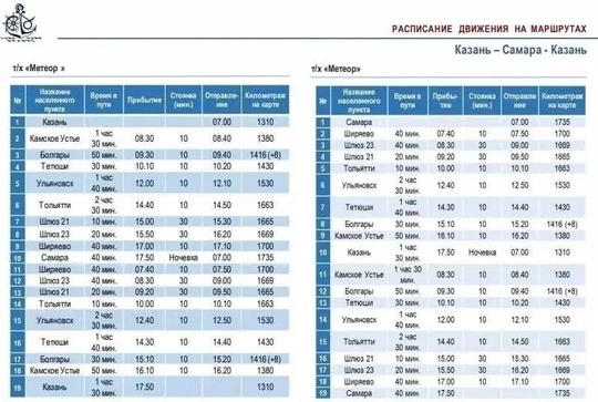 Пассажирский «Метеор»совершил пробный рейс по Волге из Казани в Самару.
 
 
«АО «Флот Республики Татарстан»..