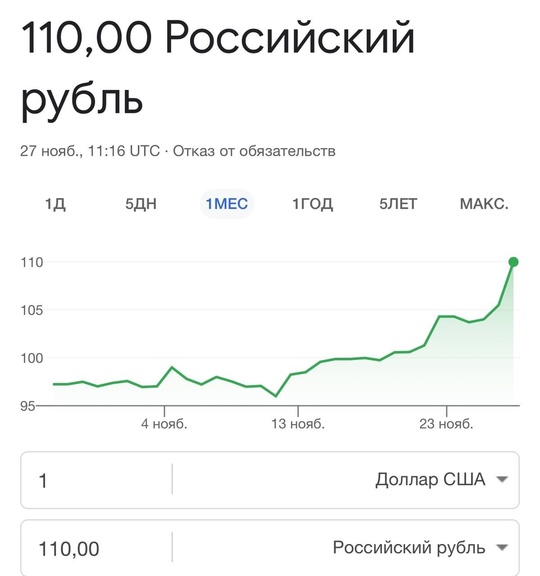 Новые рекорды курса евро и доллара. Такого не было с марта 2022..