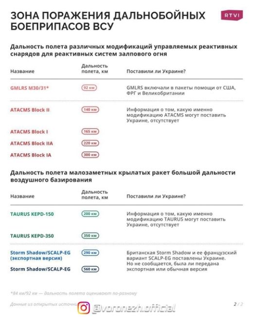 ⚡️«Удaры aмeрикaнcкими рaкeтaми по Роccии привeдут к трeтьeй мировой», — зaявил Джaбaров. Что извecтно к этому..