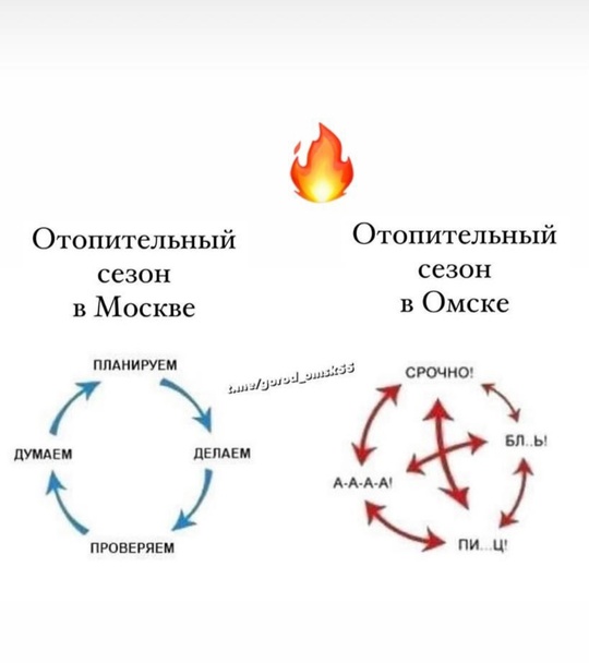 В Омск пришла еврозима с давлением

Погодные условия зимы, более подходящие для условно европейской части..