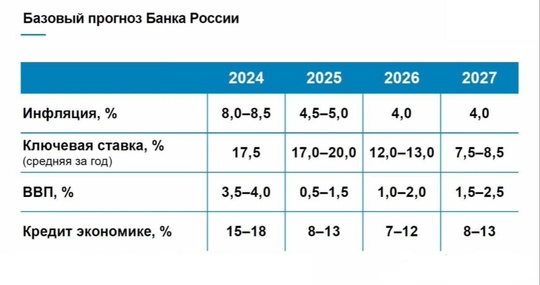 ЦБ прогнозирует двухзначную ключевую ставку в России до 2026 года

Согласно базовому прогнозу Банка России,..