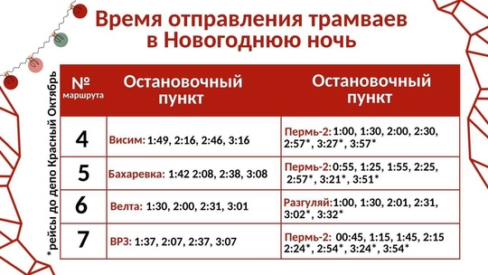 Актуальное расписание работы пермского общественного транспорта в Новогоднюю..