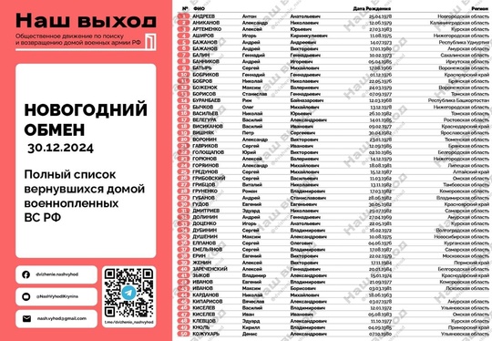 ‼️Списки бойцов, [https://vk.com/wall-69295870_1802886|которые вернулись сегодня из плена]

Подпишись 👉 [club69295870|ЧП ДТП..