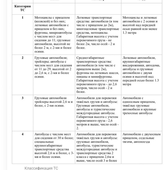 Стоимость проезда по Вознесенскому тракту составит от 90 до 350 рублей 

Для легковых автомобилей I категории..