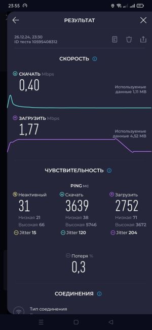 ❌ Интернету опять плохо. Глушат уже 5 день подряд. Только в ночное время и только мобильный. Работать..